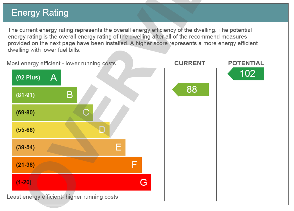 EPC Rating for Dewdown Lodge